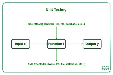 unit test package in r|check r code.